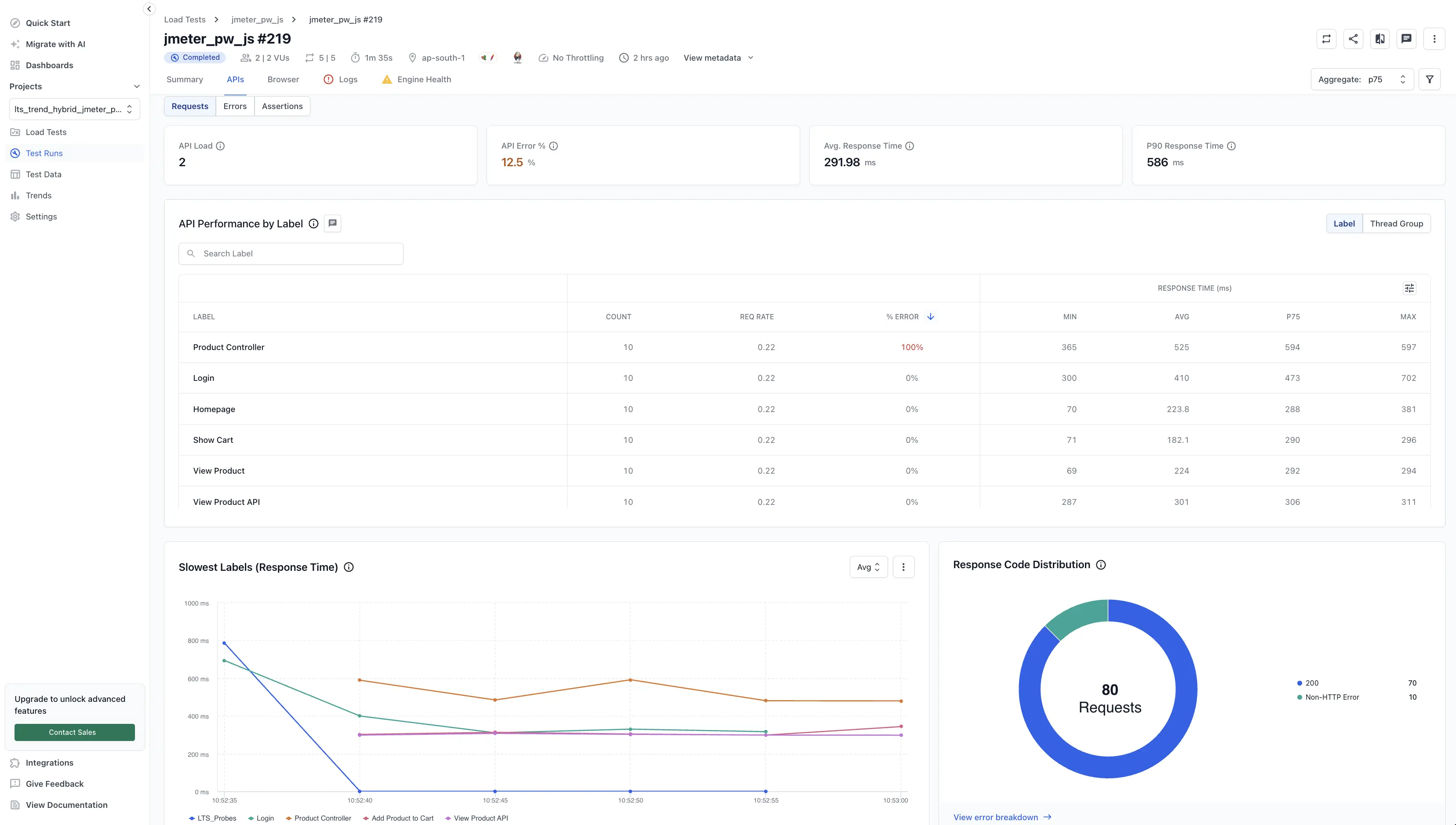 Hybrid API requests showing latency and throughput metrics