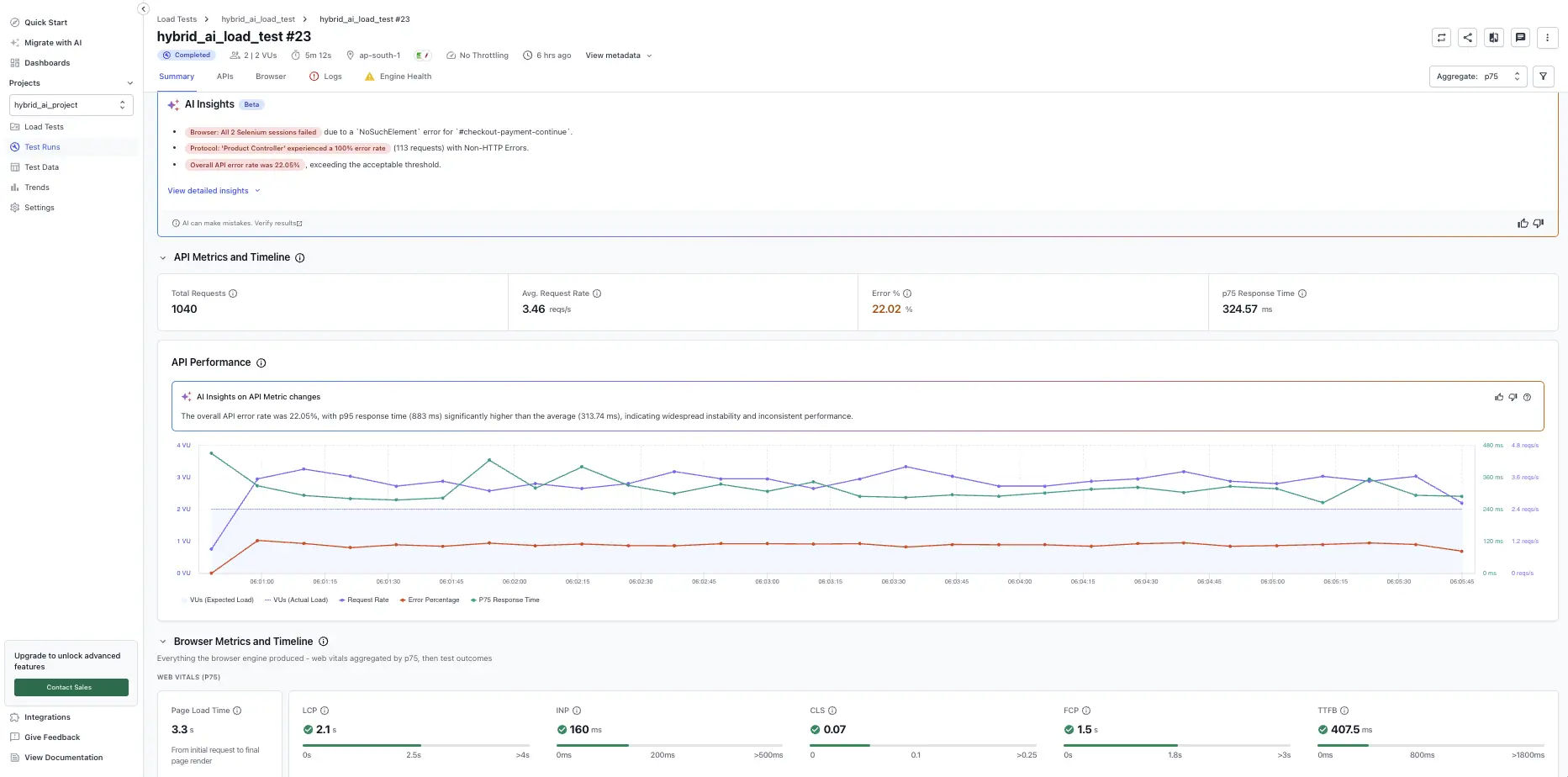 Hybrid Load Testing report header showing test metadata and action controls