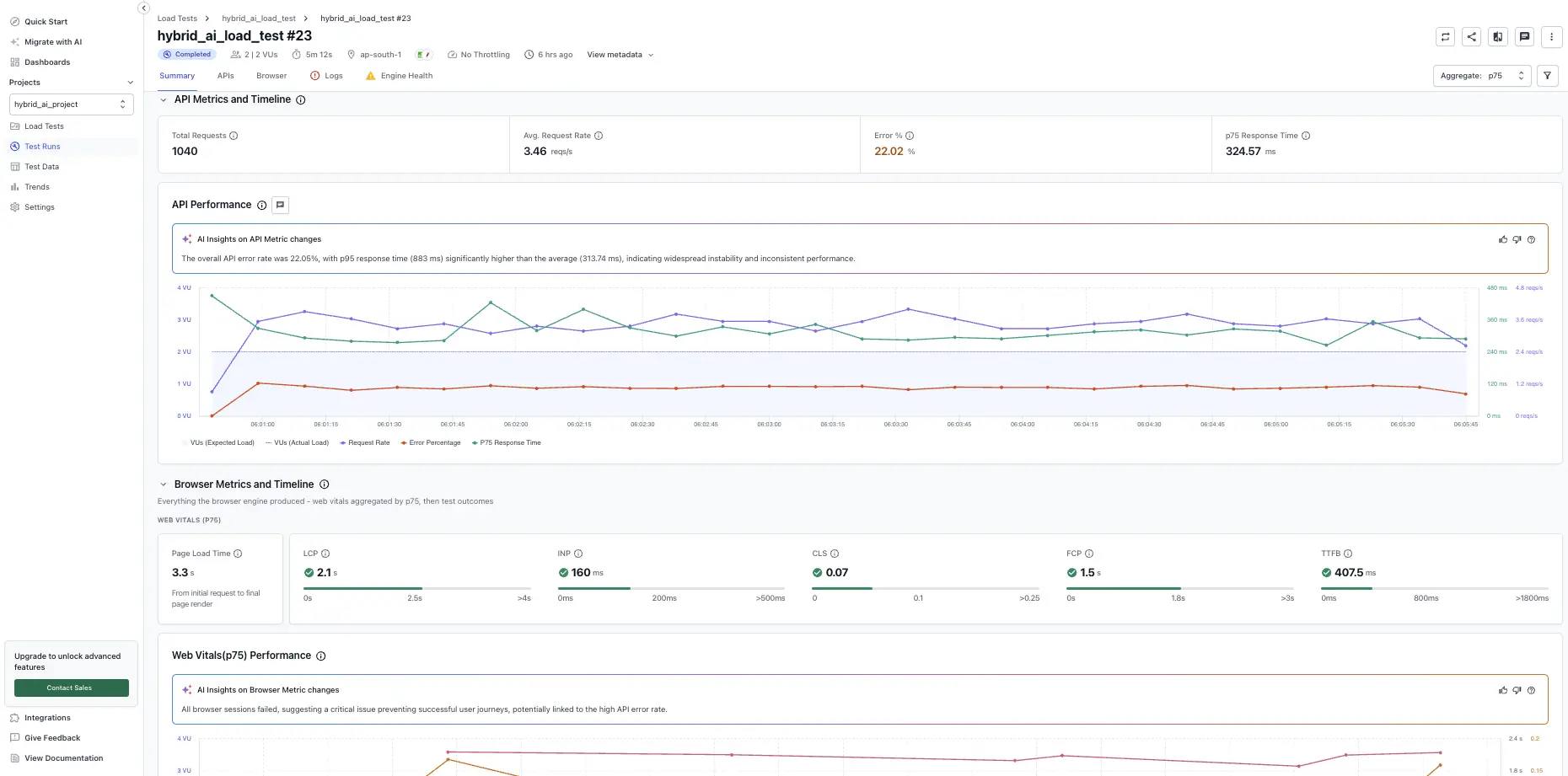 Hybrid Summary tab showing AI Insights, network and Web Vitals metrics, and the performance chart