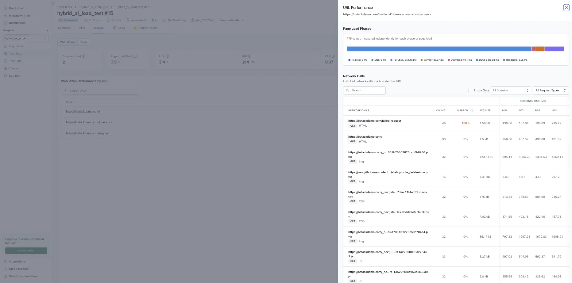 Detailed URL table showing Web Vitals and page-load phases per URL