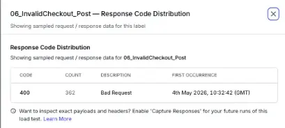 Assertion drill-in showing Response Code Distribution and response body details