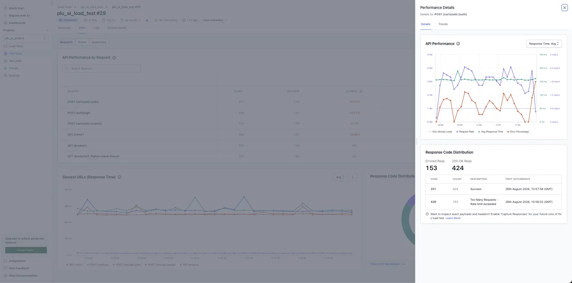 Label drill-down showing detailed API Performance metrics, including time-series chart and response code distribution