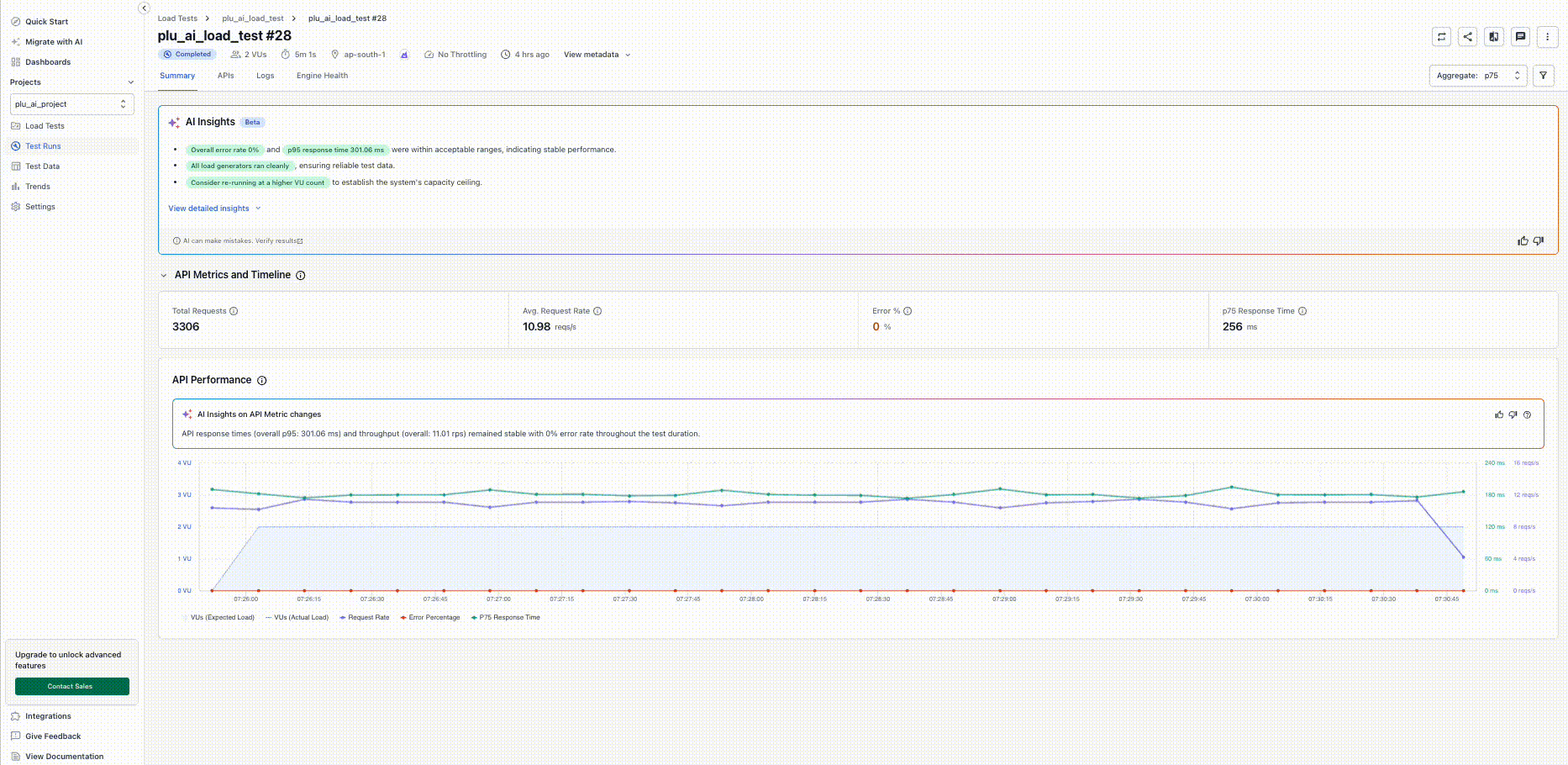 Performance chart showing virtual users, request rate, response time, and error percentage over time with zoom interaction