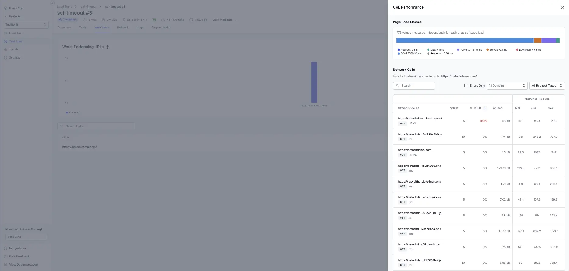 Detailed URL table showing Web Vitals and page-load phases per URL