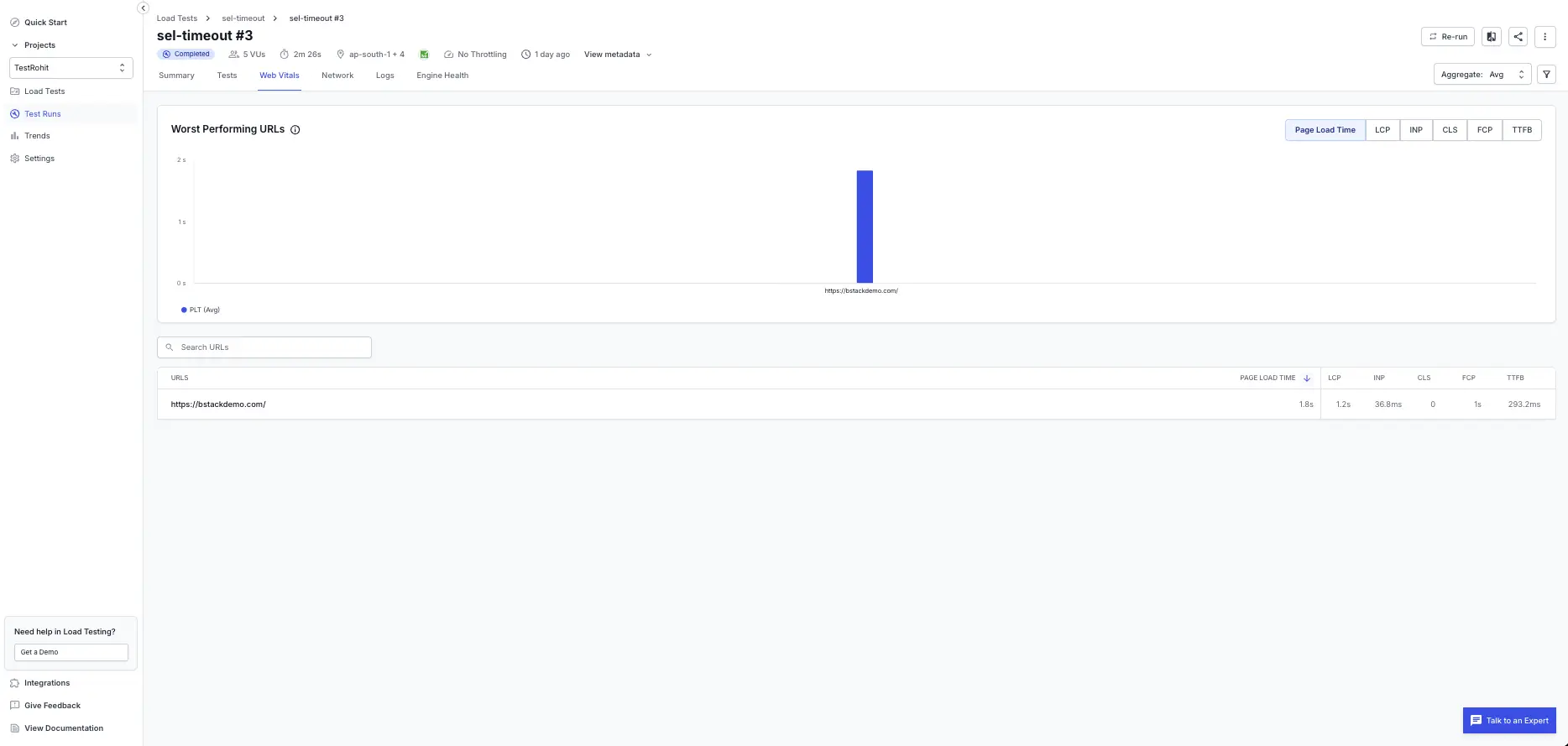 Worst-performing URLs chart showing the top 5 URLs with the worst Web Vitals