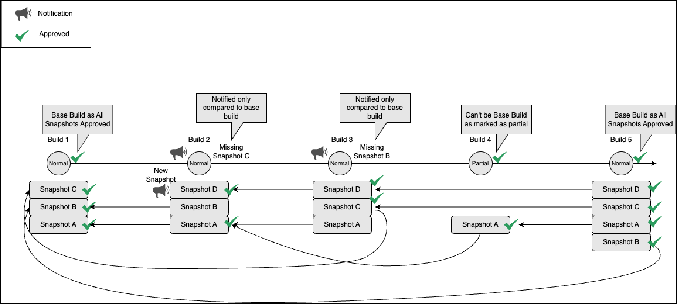 Branch approvals - Example