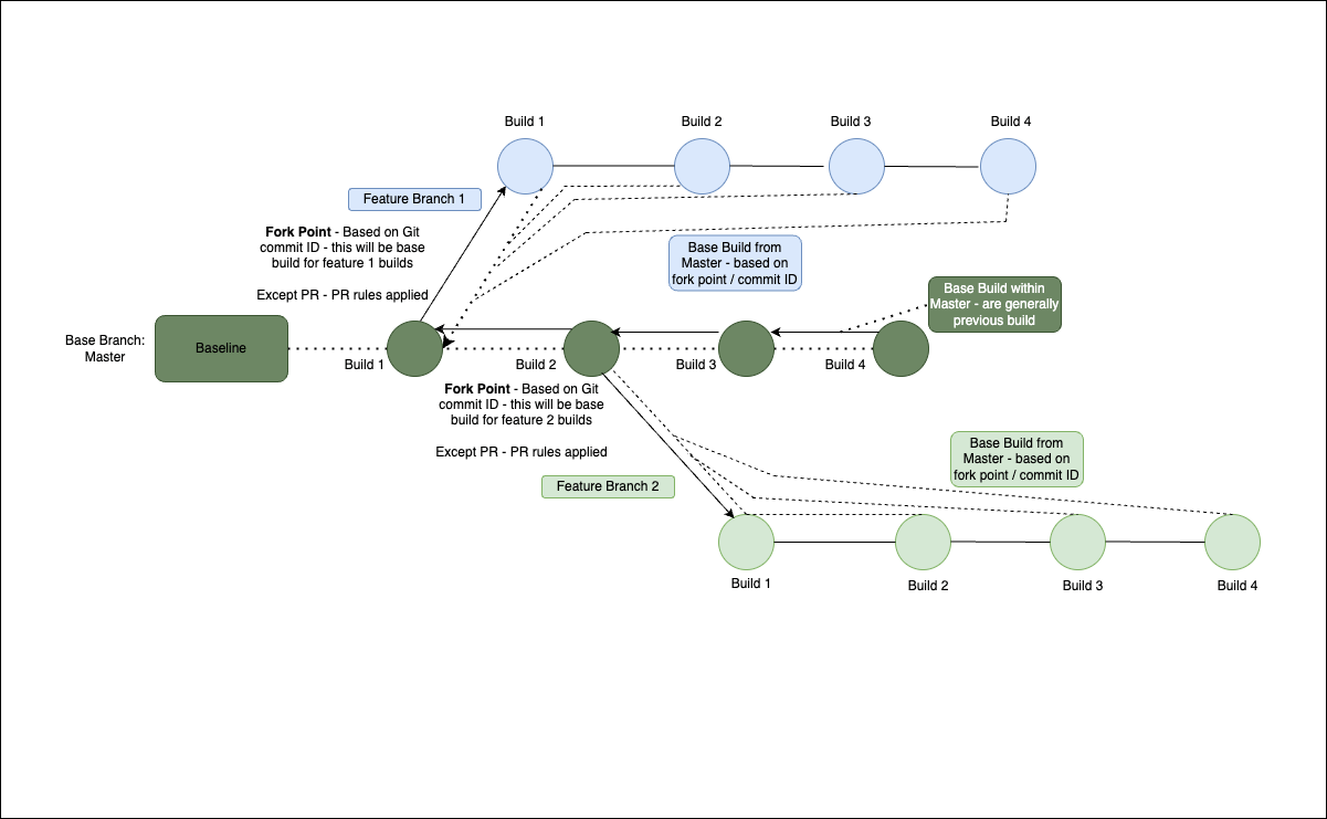Diagram of the Git-based workflow