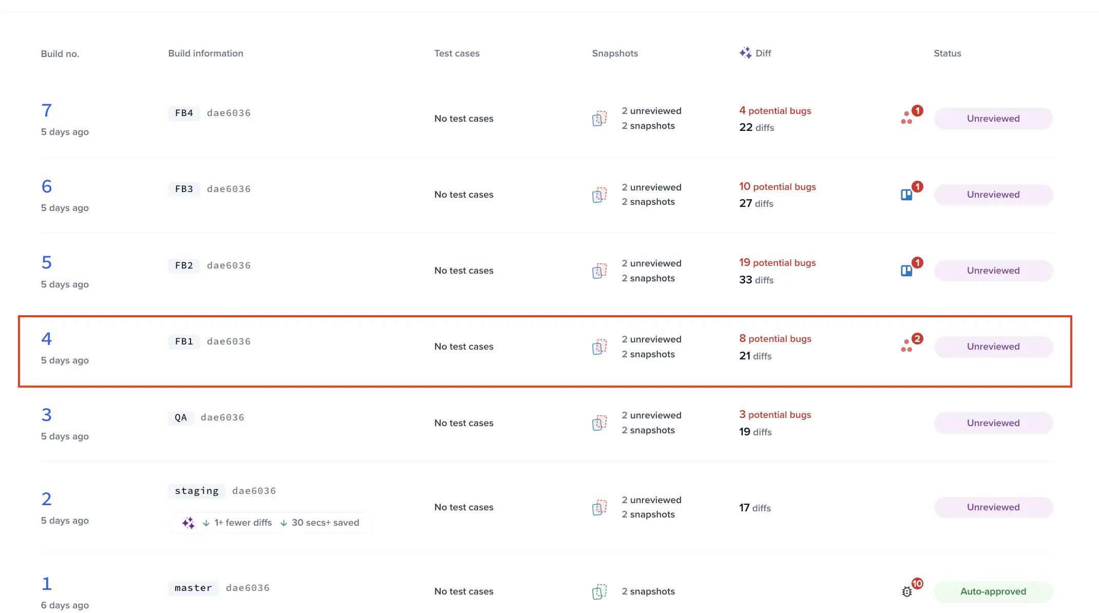 Build listing with Asana task count indicator on the build row