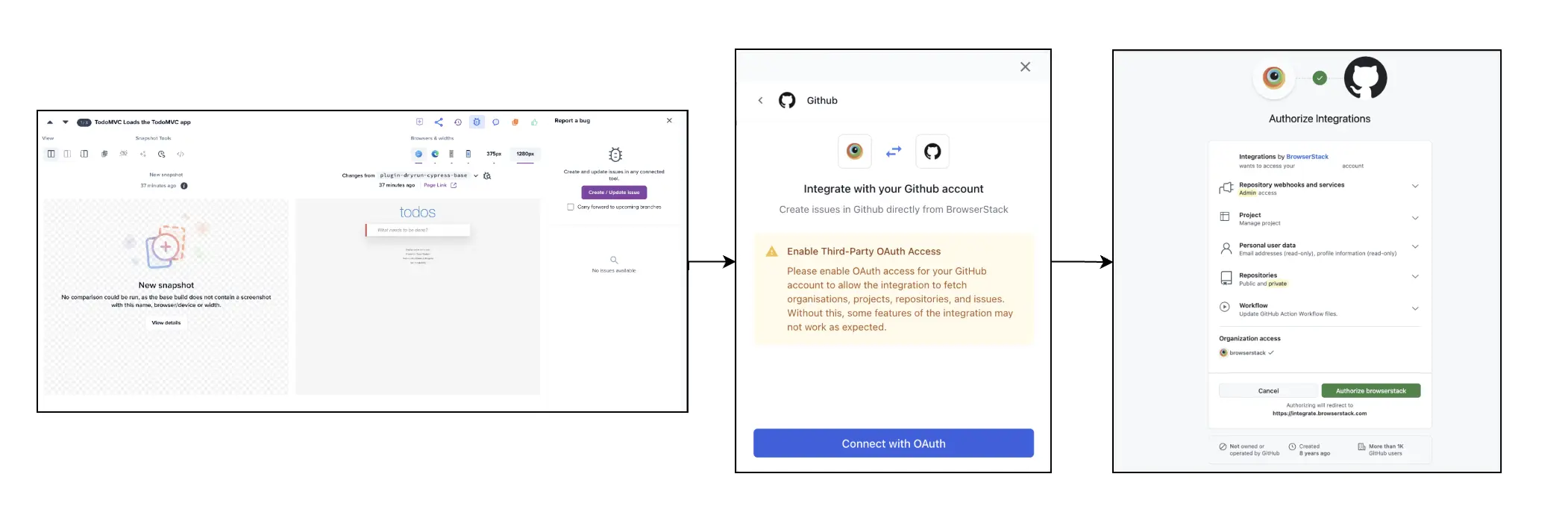GitHub authentication flow from Percy snapshot to OAuth consent and authorize screen
