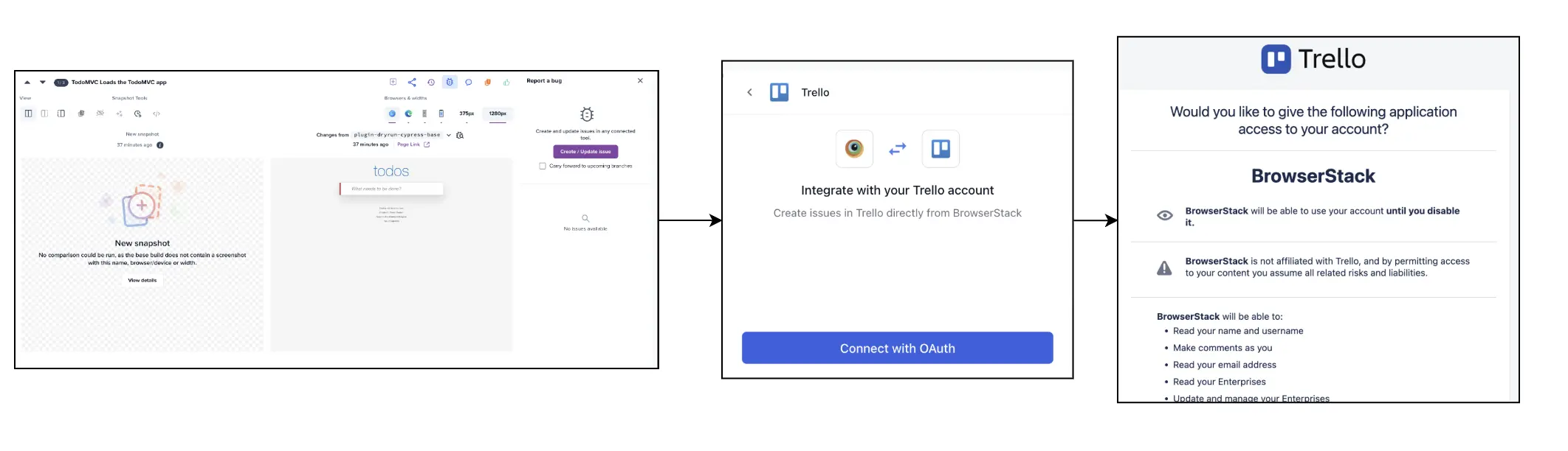 Trello authentication flow from Percy snapshot to OAuth consent and Trello authorization screen