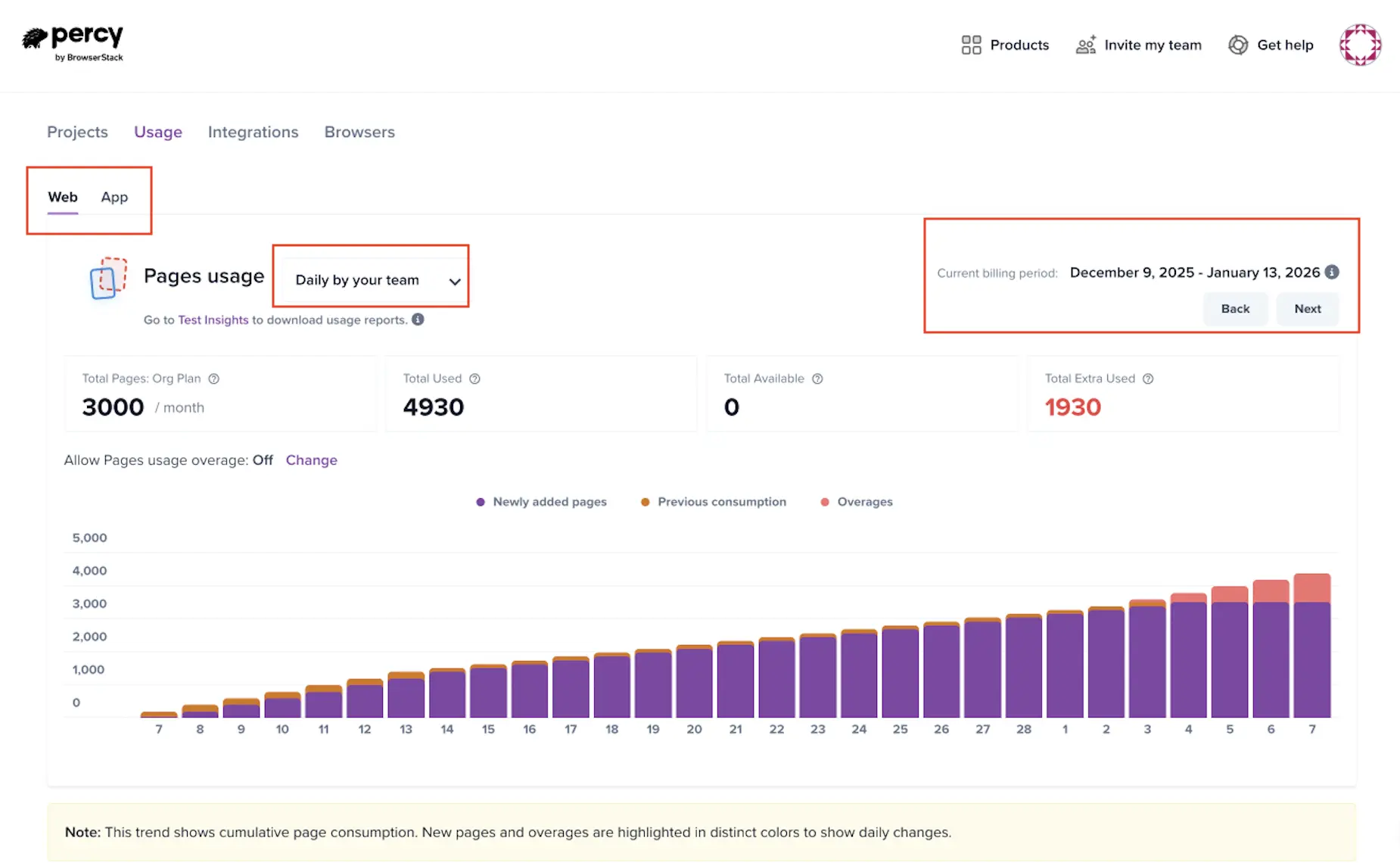 Usage page showing pages usage bar chart with total, used, available, fixed allocated, and shared allocated page counters