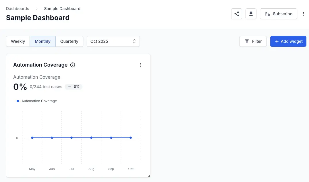 Click the subscribe button on the dashboard