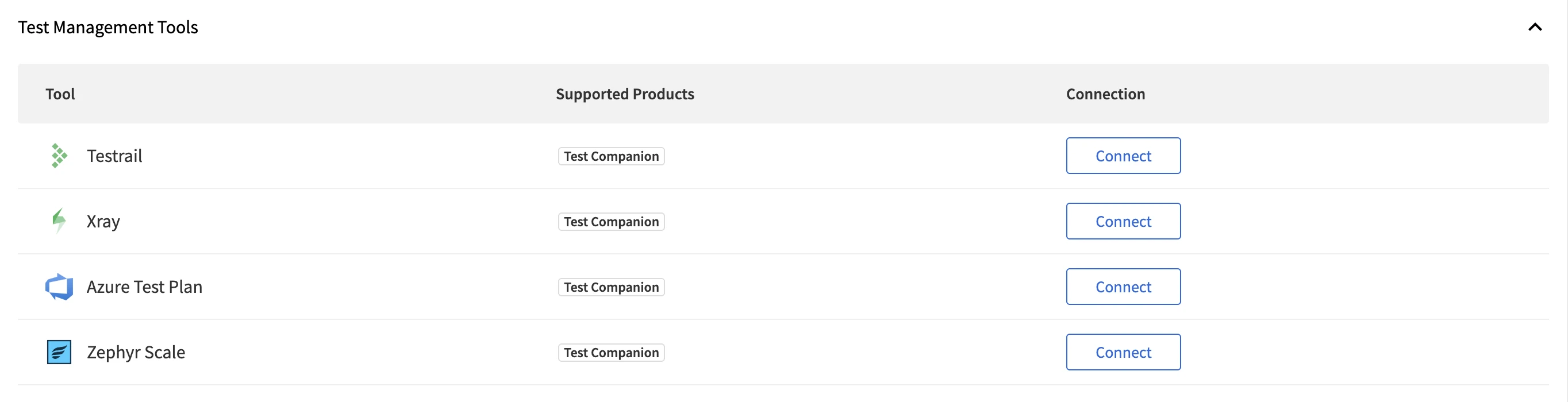 BrowserStack Integrations page listing TestRail, Xray, Azure Test Plans, and Zephyr Scale, each with a Connect button