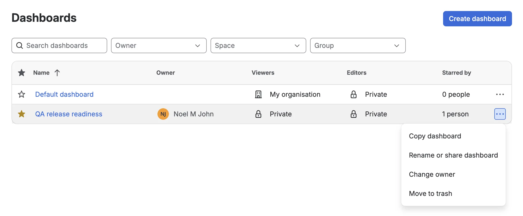 The row menu on the Dashboards page with Copy dashboard, Rename or share dashboard, Change owner, and Move to trash