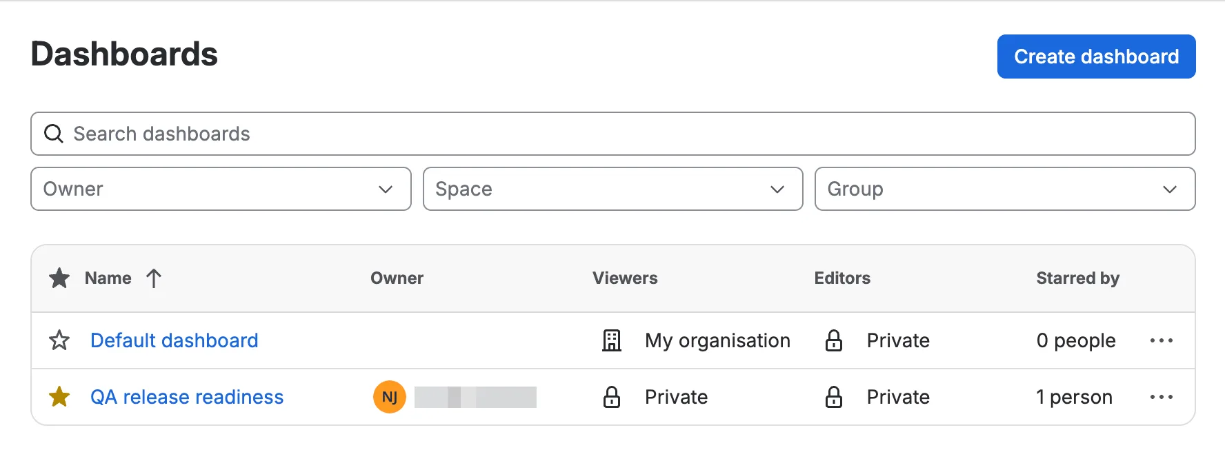 The Dashboards page listing existing dashboards, with the Create dashboard button at the top right