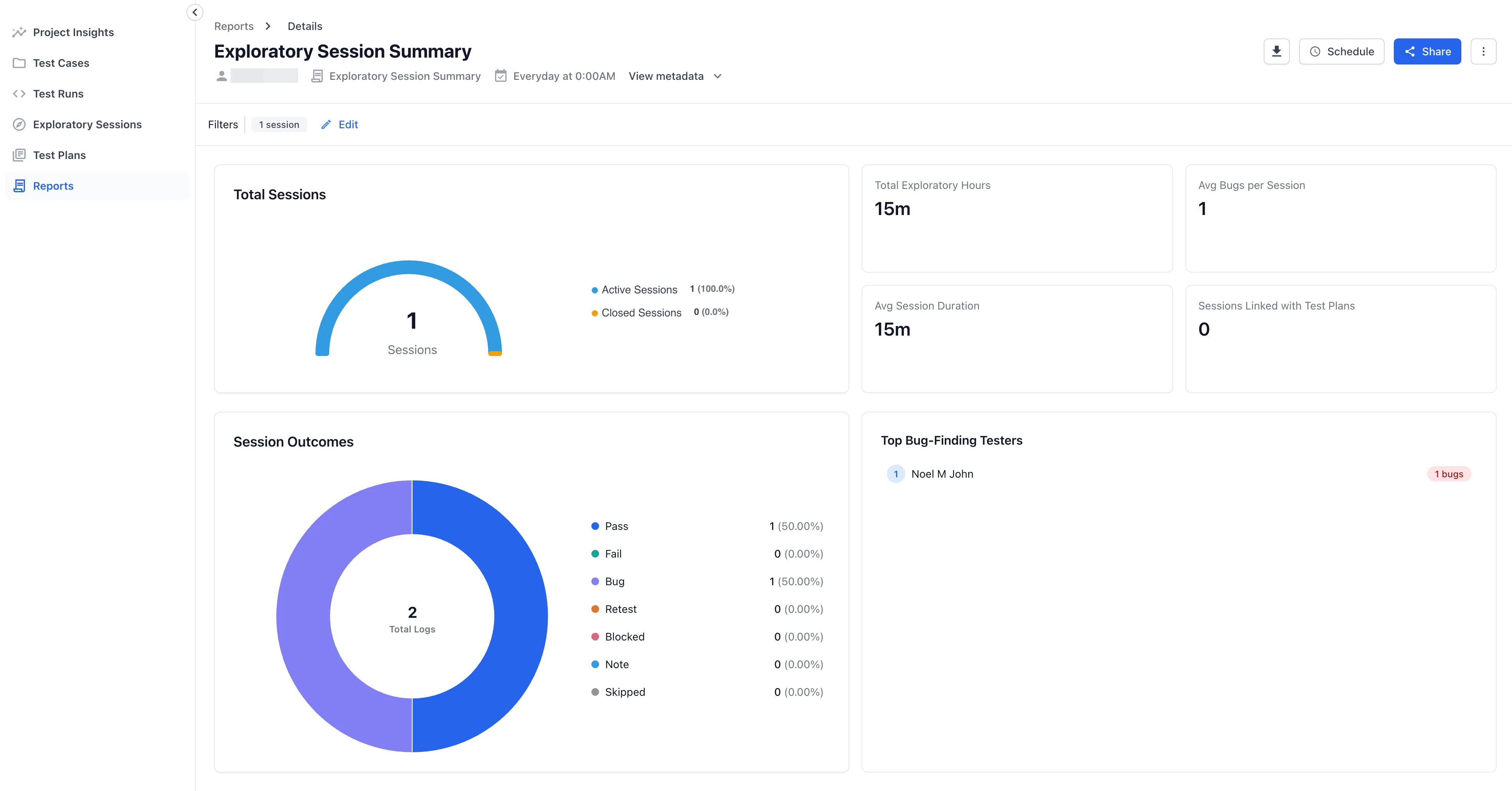 The exploratory session summary report with total sessions, exploratory hours, session outcomes, and top bug-finding testers