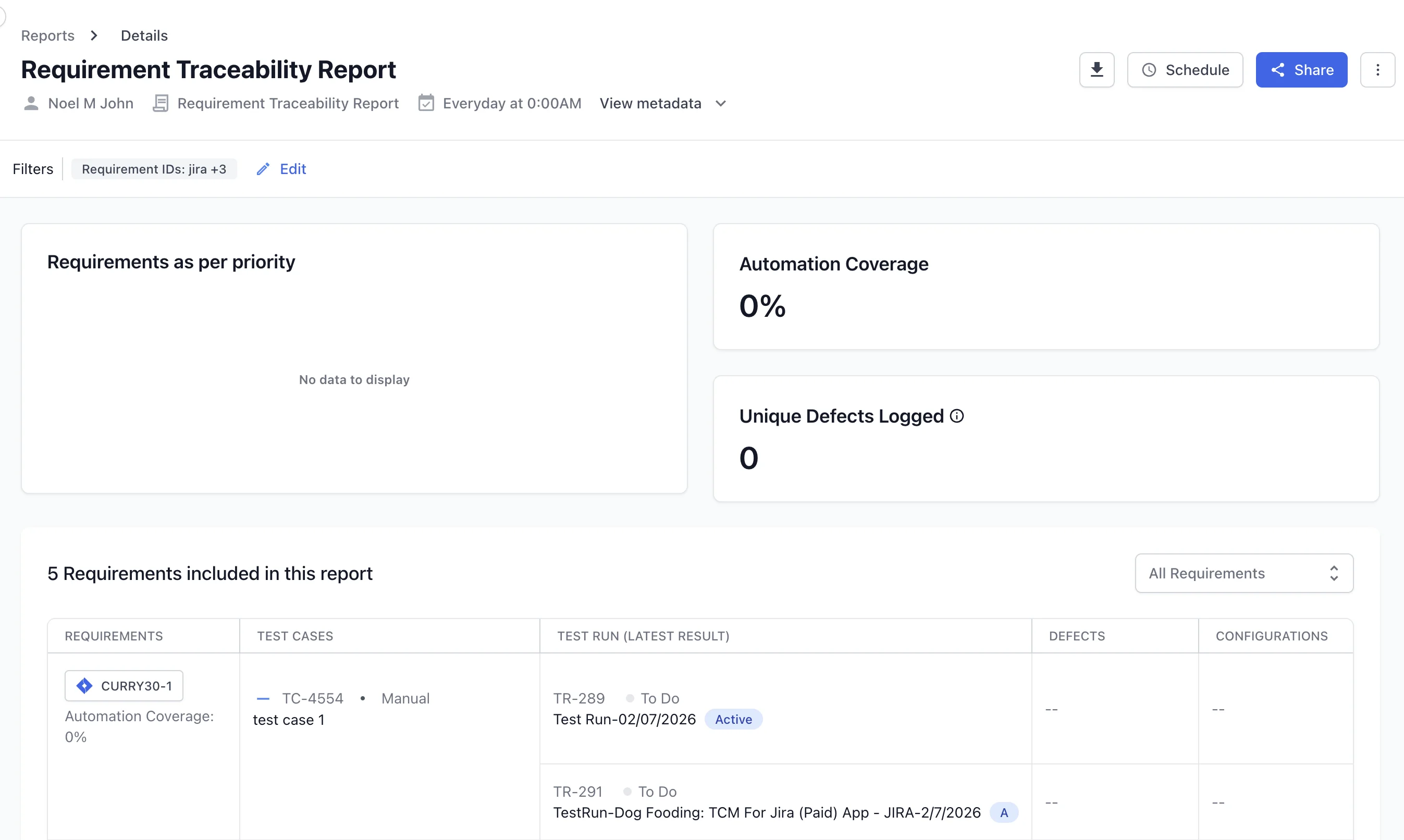 The requirement traceability report with priority, automation coverage, defect count, and a requirements-to-tests table