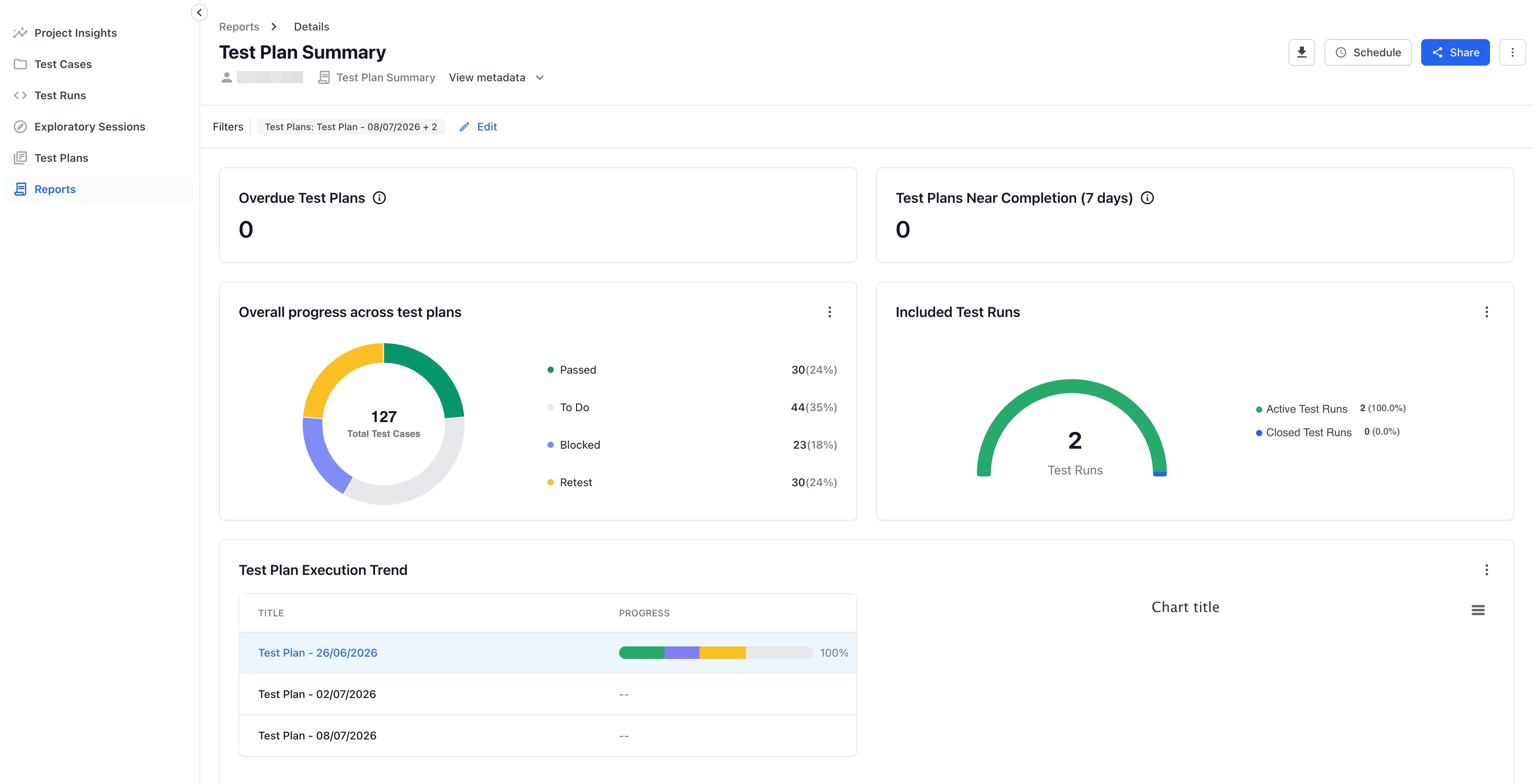 The test plan summary report with overdue and near-completion tiles, an overall progress chart, and an execution trend
