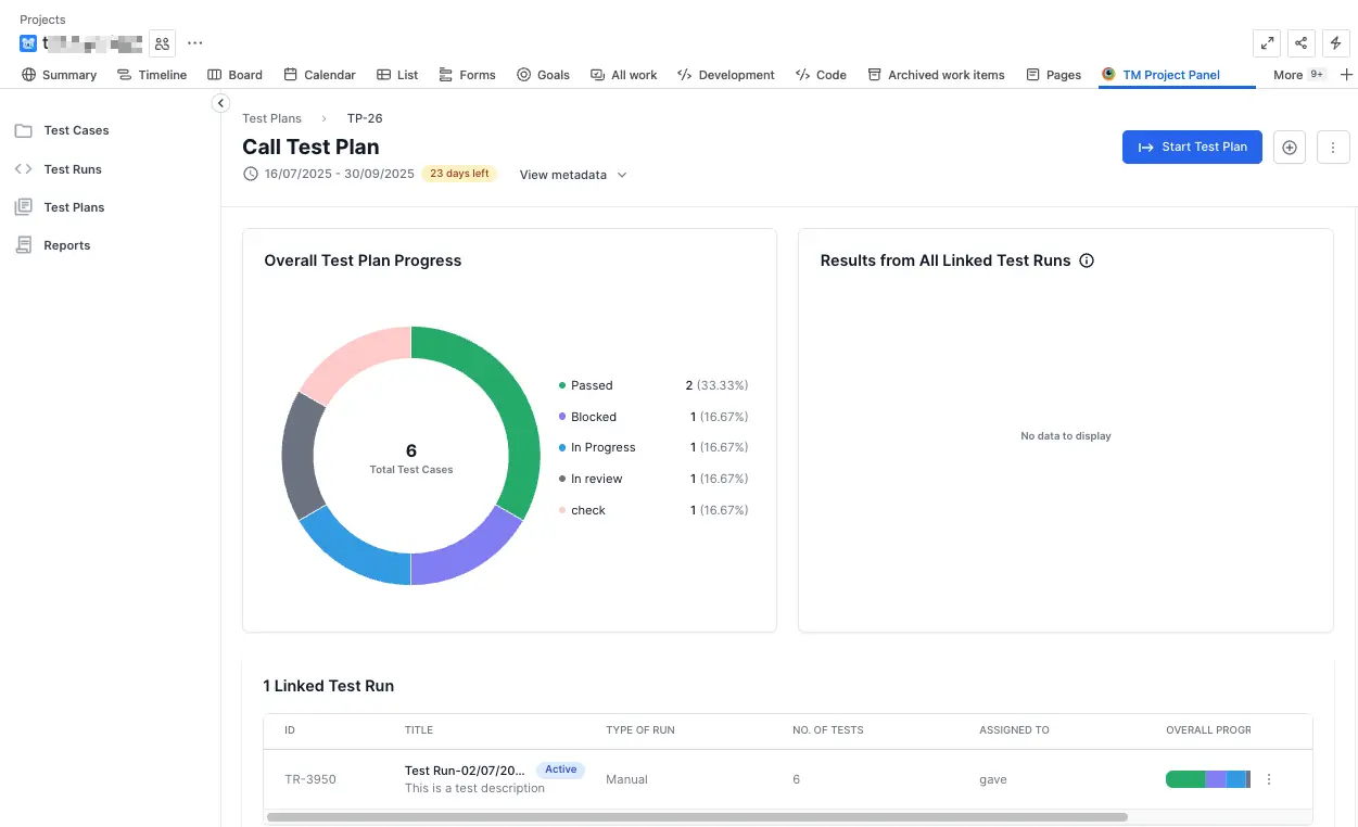 Sample test plan dashboard with individual charts