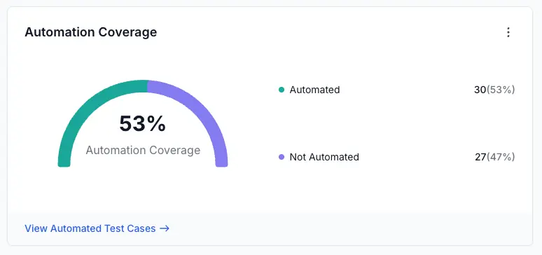 Widget displaying automation coverage