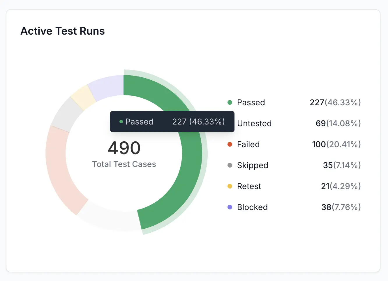 Shows key metric information in the active test runs widget