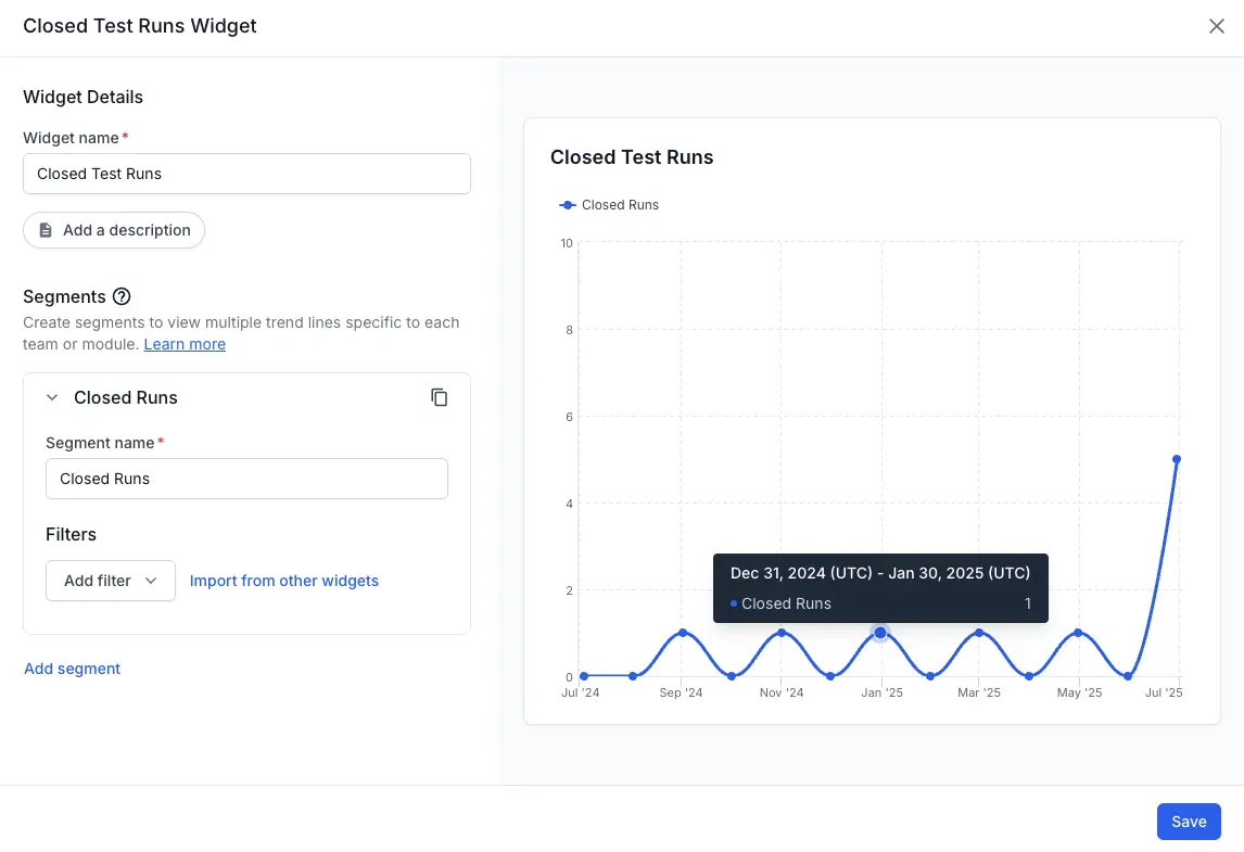 Shows summary of closed test runs widget data and visualization