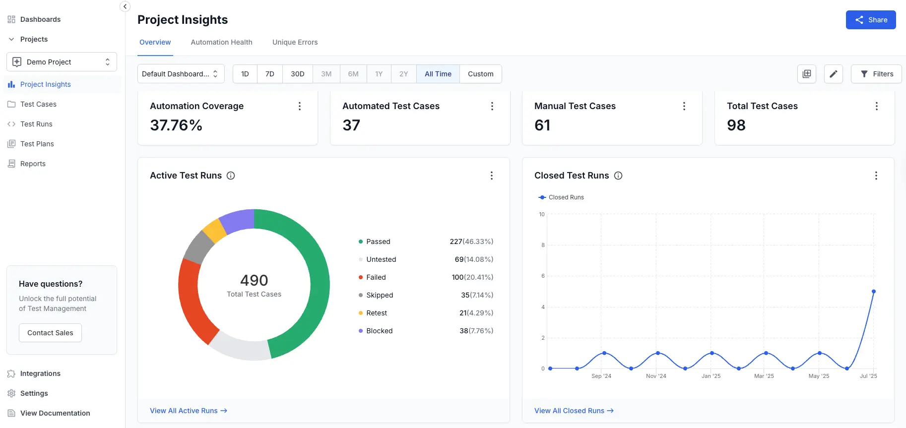 This is a sample project insight dashboard