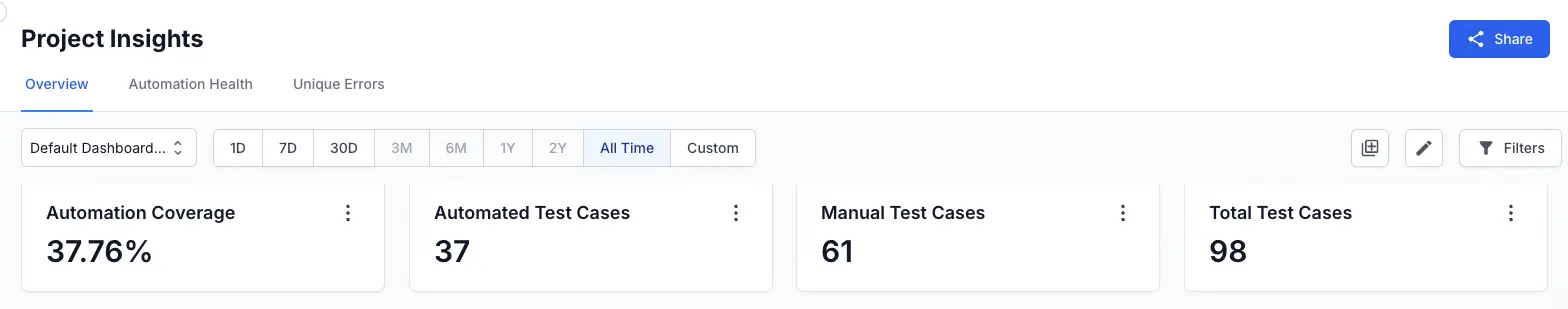 Adjust time range in project insight dashboard