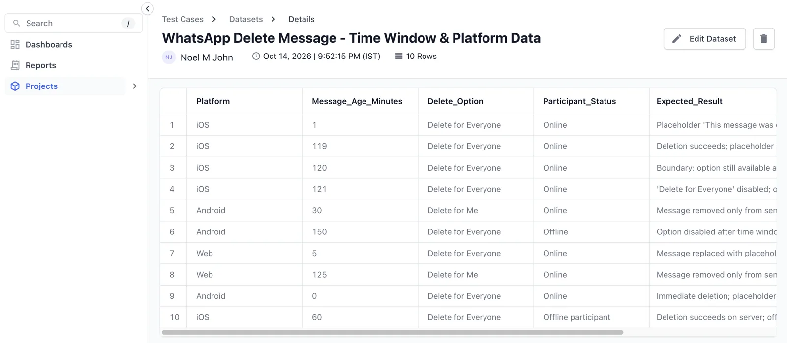 Dataset details page with the breadcrumb Test Cases, Datasets, Details, the row count, the Edit Dataset button, and the table of values