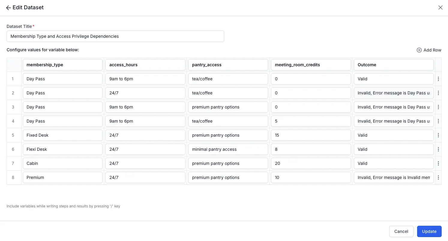 Click view full dataset