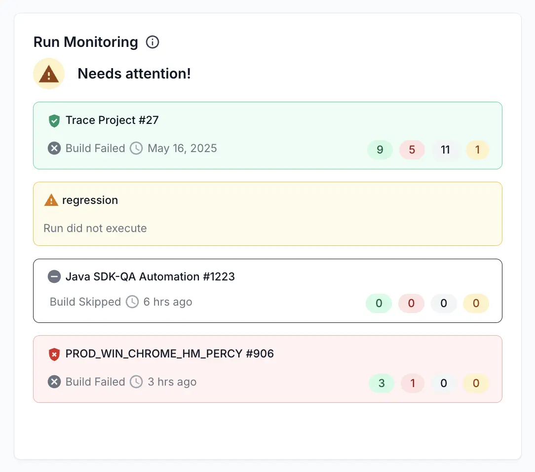 Image of a Run Monitoring Widget showing multiple builds with their status indicators