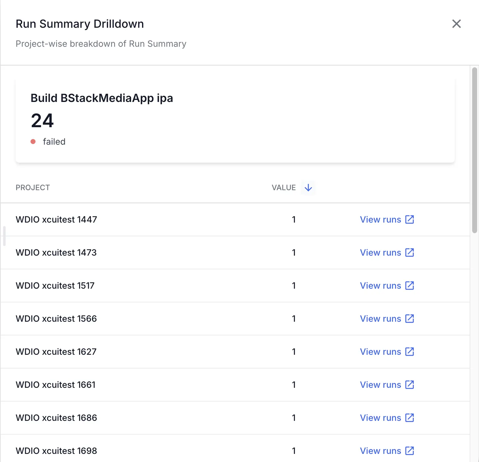 The Run Summary Drilldown panel listing projects and their counts for the selected run, each with a View runs link.