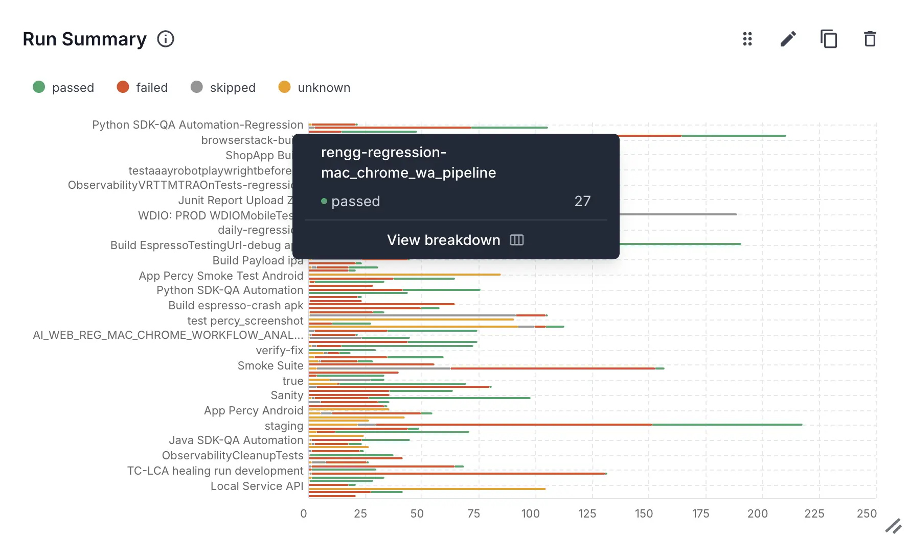 A run summary tooltip showing a passed count of 27 for a run, with a View breakdown button.