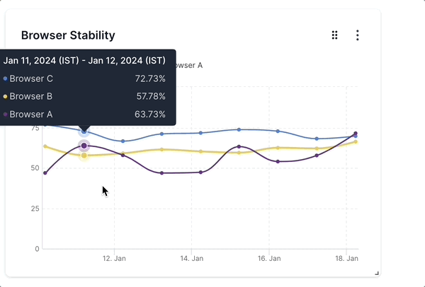 Stability widget to compare browsers