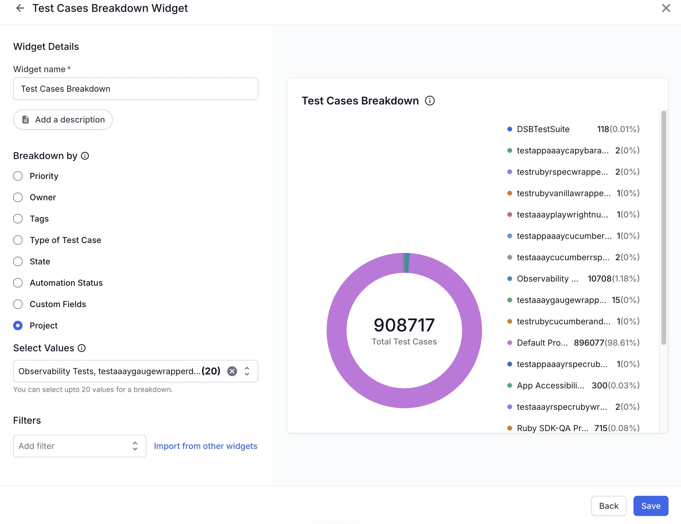 The Test Cases Breakdown widget builder with Project selected in Breakdown by and the donut chart preview grouping test cases by project.