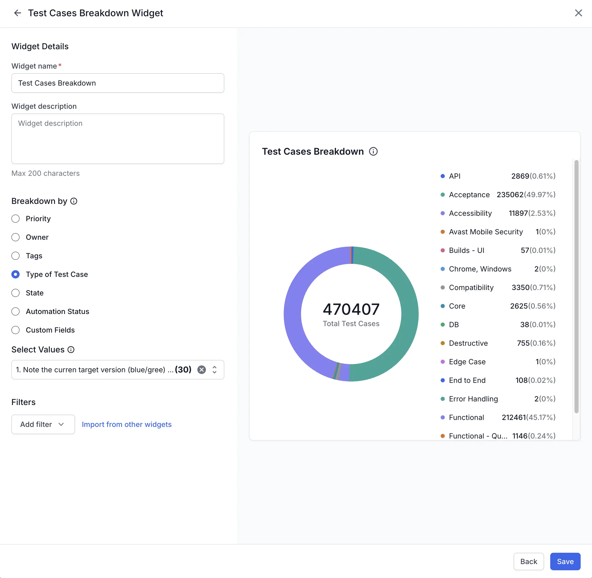 The test cases breakdown widget builder showing the donut chart preview, the total in the center, and a legend of values.