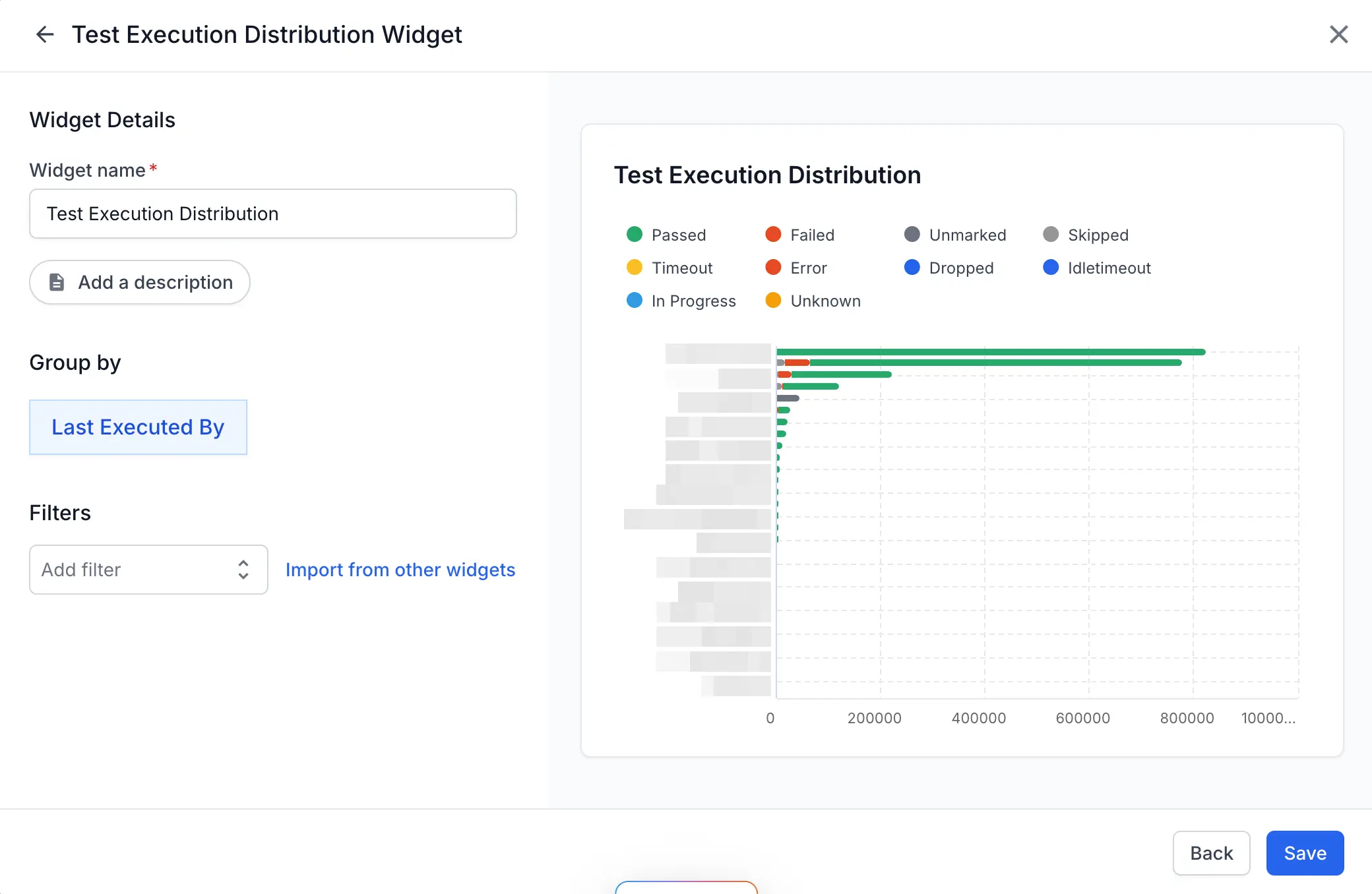 The Test Execution Distribution widget builder showing Group by set to Last Executed By and a preview of the horizontal bar chart.