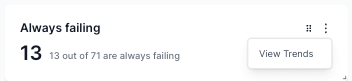 Always failing count