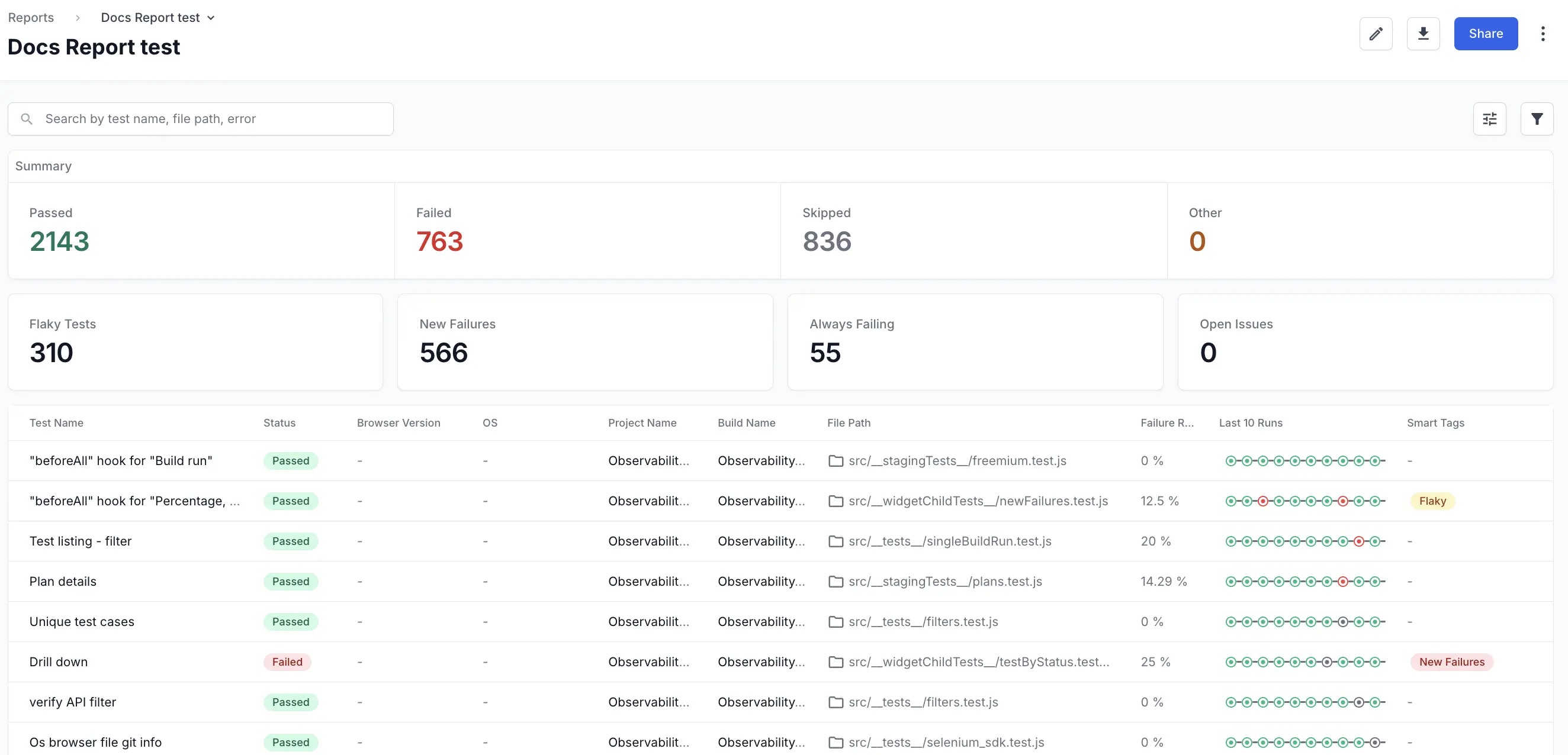 A report shown in detail including stat tiles and a tabular view of the tests and associated details
