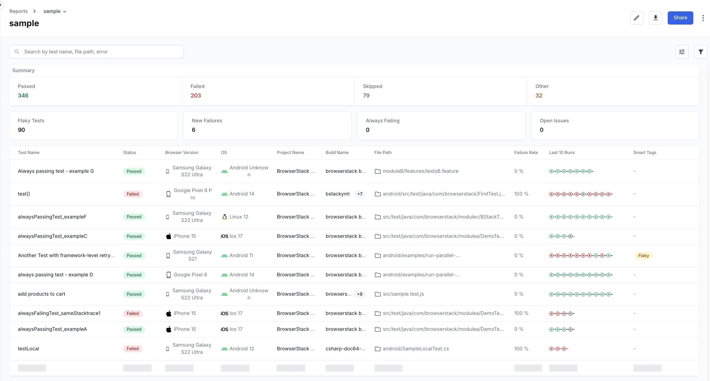 A report shown in detail including stat tiles and a tabular view of the tests and associated details