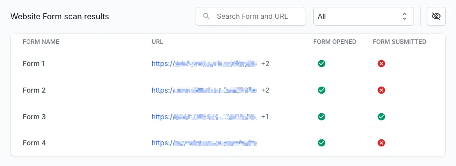 Website Form scan results table showing form names, URLs, and green or red status indicators for Form Opened and Form Submitted columns