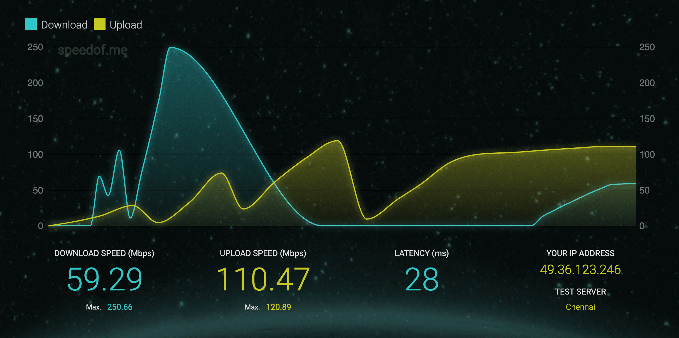 Example of internet speed test