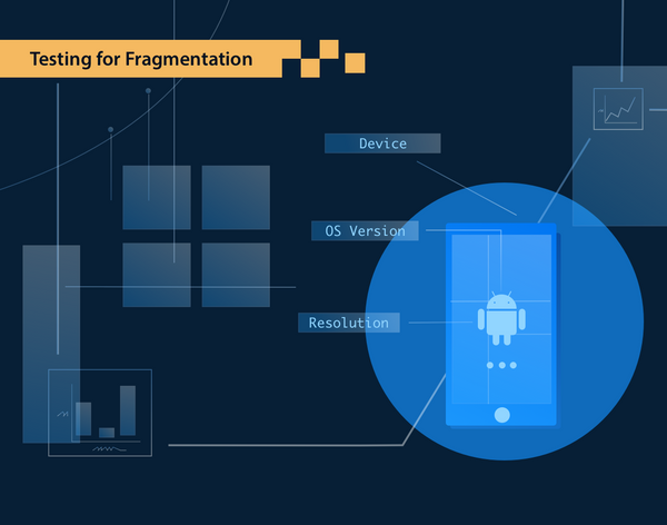 Testing for Fragmentation: The perfect cross-device test strategy for mobile