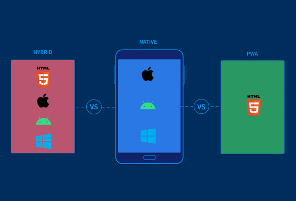 Hybrid, Native, and PWAs: Testing your mobile apps for compatibility