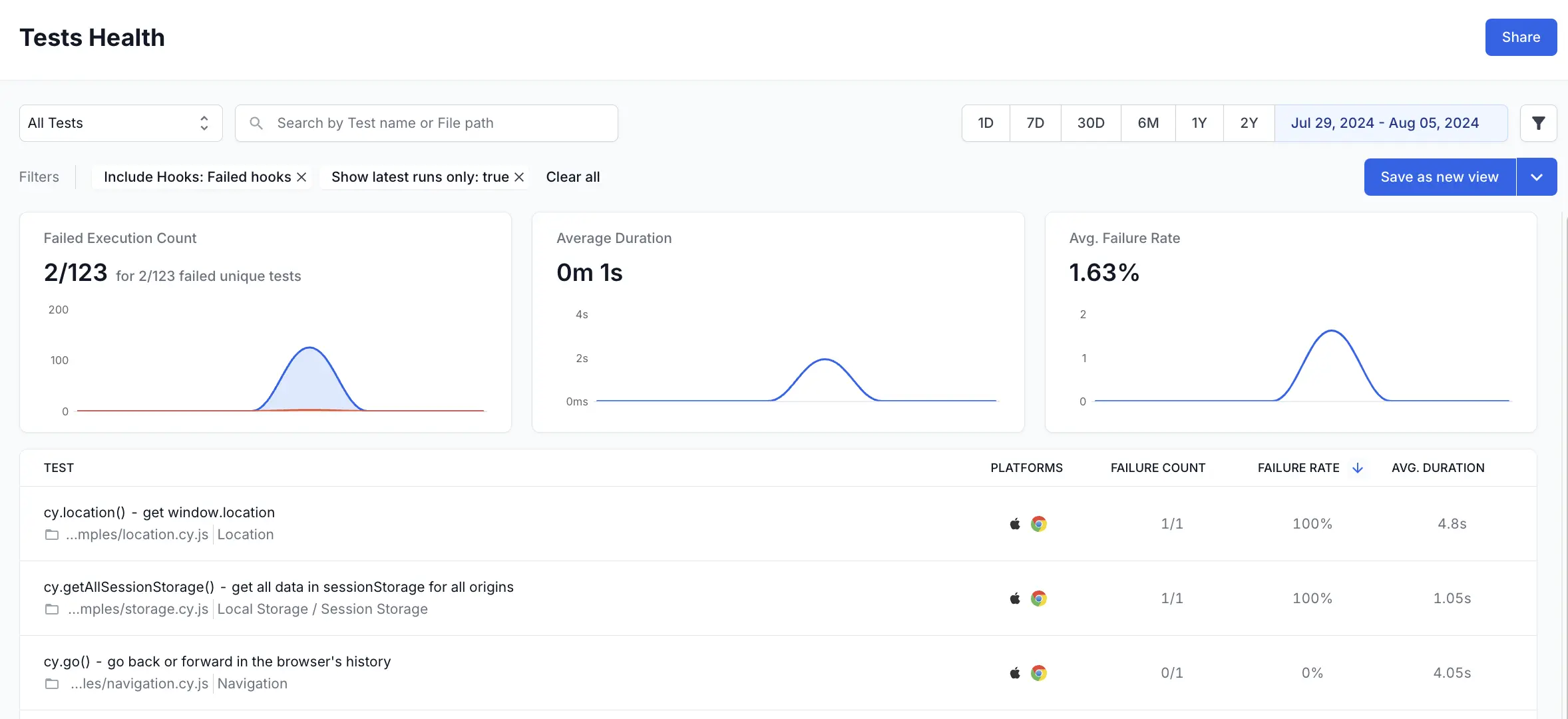 Tests Health window from Aggregated Summary