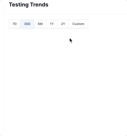 Select days or a custom start date and end date