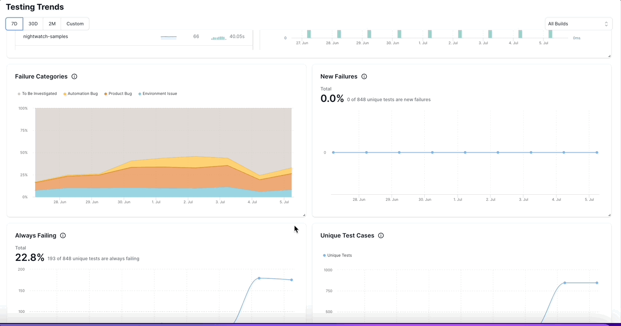 A demo of how to expand widgets